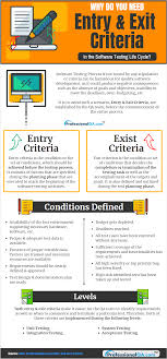 Entry Exit Criteria Importance Comparison Software Testing Software Development Life Cycle Educational Infographic