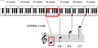 Write in the notes with no sheet present. How To Read Sheet Music For Beginners Simplifying Theory