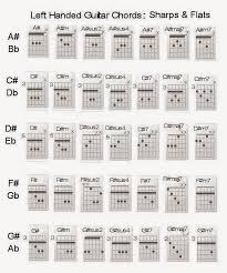 Blank Chord Chart Inspirational Blank Ukulele Chord Paper
