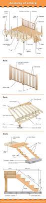 The Many Parts Of A Deck Very Detailed Diagram Building A Deck Concrete Deck Freestanding Deck