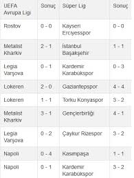 We did not find results for: Avrupa Maclari Ligde 25 Puana Mal Oldu Ogun Haber Gunun Onemli Gelismeleri Son Dakika Haberler
