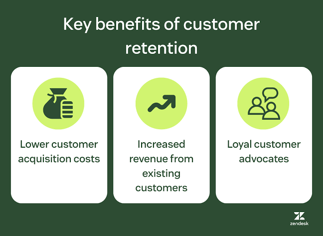 What is customer retention? Metrics, benchmarks, and strategies