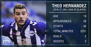 Born 6 october 1997) is a french professional footballer who plays as a left back for italian serie a club a.c. Why Real Madrid Are Signing Theo Hernandez For 24m Goal Com