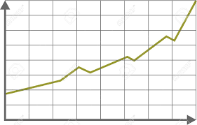 Economic Growth Chart Or Graph