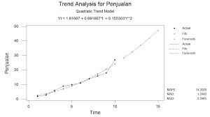 Anggaran penjualan pert 2 4 mhs. Tip Trik 1 Junaidi Laman 18