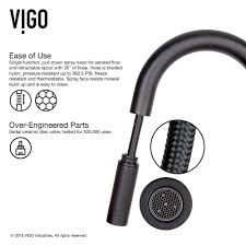 *the vigo limited lifetime warranty covers you for the life of your product based on manufacturer's defect. Vigo Gramercy One Handle Pull Down Matte Black Kitchen Faucet At Menards