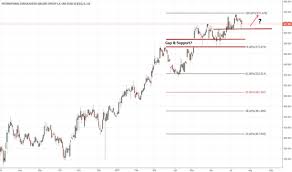 iag stock price and chart lse iag tradingview