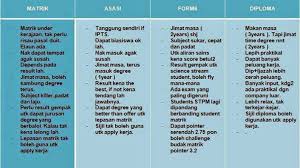 Viralicious Apa Perbezaan Masuk Matrikulasi Asasi Ipta Tingkatan 6 Dan Diploma Ipta