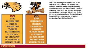 UMC Hosts U-Mary in Homecoming Showdown