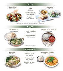 Which Ethnic Cuisines Have The Most Calories In Their Most Popular Dishes Nutrition Action