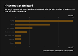 Image result for tbn:IL_egn7ojqAPdM::www.y1y1.com/data/media/697/D-Max1.JPG