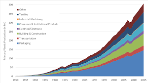 Food waste in garbage stream. Https Www Oecd Org Environment Waste Policy Highlights Improving Plastics Management Pdf