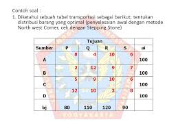 Stepping stone method adalah salah satu metode transportasi yang digunakan untuk merubah alokasi produksi yang optimal dengan menggunakan contoh kasus: Optimalitas Pada Transportasi Ppt Download