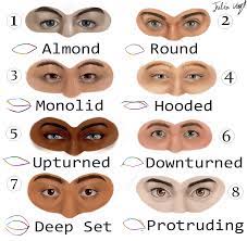 Sam marlow, privatdetektiv (the man with bogart's face) weblinks. Ein Hilfreicher Leitfaden Fur Augen Von Herodraws Clip Studio Tips