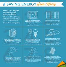 Resolve To Save Energy This Year Energy Saving Devices Energy Saving Tips Energy Saving Systems