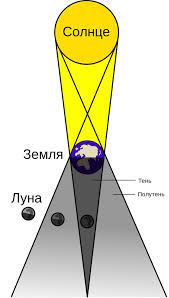 Найбільший вибір готових шкільних презентацій! Zatemnennya 2020 Dati Tochnij Chas Sonyachnih I Misyachnih Zatemnen