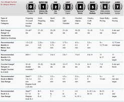 What Does Dk Mean Yarn Weight Chart Weight Charts Yarn Addict