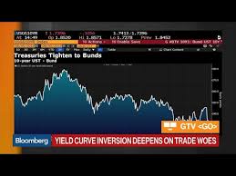 yield curve inversion deepens on trade woes