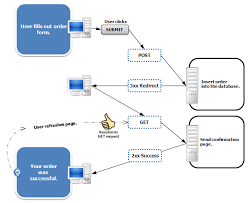 You can call javascript method on onchange() event of select and you can work on your logic to redirect.something like this Explain And Use Examples Of Spring Mvc Flash Attribute Helpezee