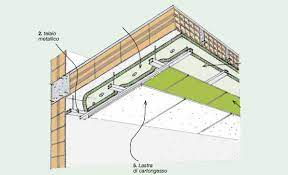 Sistemi Di Isolamento Termico Per Soffitto Idee Green Soffitto Isolamento Coibentazione