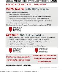 Figure 2 From Local Anesthetic Systemic Toxicity Semantic Scholar