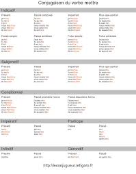 Check spelling or type a new query. Verbe Vivir En Espagnol Au Present