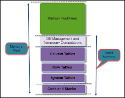 Sap Hana Training Tutorials For Beginners Training Tutorial Memory Strategies Sql Tutorial