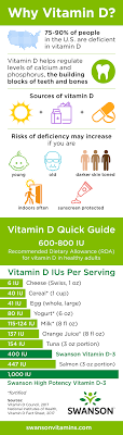 10 reasons why children no longer have healthy levels of vitamin d. Top Foods High In Vitamin D Plus How To Get Vitamin D