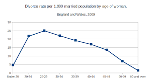 Why A Womans Age At Time Of Marriage Matters And What This