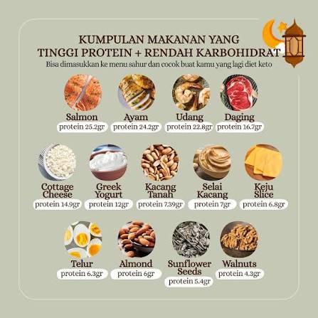Tren proteinmaxxing makanan tinggi protein