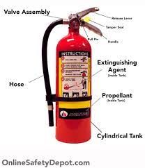 Each type of fire extinguisher contains different materials that make them suitable for fighting certain types of fires, and is designed to safely and effectively discharge its contents. Parts And Components Of A Fire Extinguisher Diagram For Handheld Portables Fire Safety Fire Safety Tips Fire Extinguisher