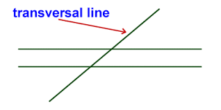 In the above diagrams, d and e are alternate interior angles. Kids Math Angles Glossary And Terms
