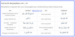 Bahasa arab sendiri bagi umat islam tentu bukan sesuatu yang asing. 30 Menyalahkan Dan Bantahannya Dalam Bahasa Arab Bahasa Arab Modern