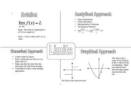 Image Result For Calculus Limits Concept Map Calculus Teaching Resources Teacher Help
