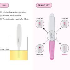 Kebanyakan klinik dan farmasi guna jenis ini sebab harganya pun reasonable. Cara Guna Pregnant Test Dengan Betul Jenis Jenis Pregnancy Test Di Pasaran