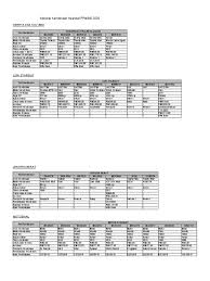 Artikel ini berisi mengenai daftar plat nomor kendaraan atau sering disebut tanda nomor kendaraan bermotor di seluruh indonesia tahun 2020. Senarai Kenderaan Syarikat Ppmsb 2020