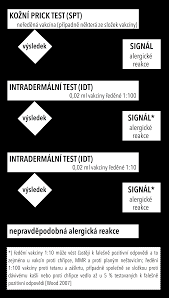 Od stává se, že po očkování proti tetanu je místo vpichu bolestivé. Ockovani A Alergie Ii