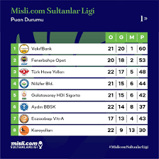 Filenin efeleri, avrupa altın ligi dörtlü finali'nde… filenin sultanları, milletler ligi'ndeki 10. Mislicomsultanlarligi Nde 22 Hafta Filenin Sultanlari Facebook