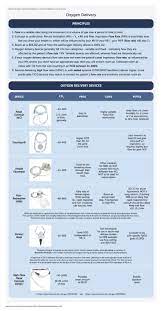 Pin By Lindsay Ieronimo Finn On Respiratory In 2021 Oxygen Nursing School Delivery