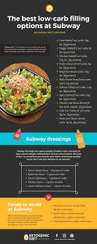 Learn more information about subway tuna salad calories. The Best Low Carb Options At Subway Ketogenic Diet Reviews