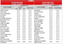 Αρχίζει να λειτουργεί στις 5:00 πμ και τελειώνει στις 11:40 μμ. Prwta Kai Teleytaia Dromologia Metro Hsap Tram Kai Proastiakoy Athens Transport