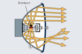 Floor lamps are one of the most popular types of lamps for homeowners. Headlight Lens Components Types Regulations Hella