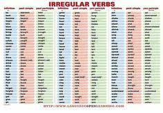 Past Simple Irregular Verbs Regular And Irregular Verbs Simple Past Tense