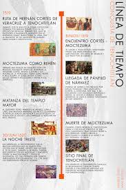 La imagen corresponde a una recreación pictográfica del artista mexicano tomás filsinger, realizada con excepcional exactitud y ajuste a la realidad de lo que fue la cuenca de los lagos y las montañas que lo rodeaban, pero por si esto fuera poco el espectáculo del amanecer en tenochtitlan es increíblemente bello. Linea Del Tiempo