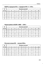 Https Xn 8sbhepth3ca Xn P1ai Publ Poleznye Materialy Istorija Otvety K Testam Po Istorii 9 Klass 298429 Chast 2 23 1 0 6191