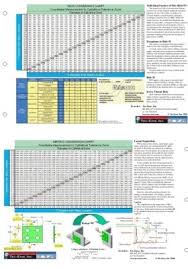 Pin On Reference Charts