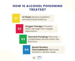 Image result for Alcohol Intoxication