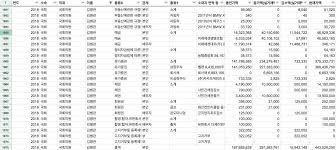 The latest tweets from 소병훈 더불어민주당 (@sotongsa). êµ­íšŒë°ì´í„°ëž© 20ëŒ€ êµ­íšŒì˜ì› ìž¬ì‚° ì´ 1ì¡°2547ì–µ ì¦ê¶Œ ê±´ë¬¼ ì˜ˆê¸ˆ í† ì§€ ìž¬í…Œí¬ ì •ì¹˜ êµ­íšŒ ì •ë‹¹ í•œê²½ë‹·ì»´