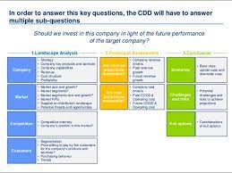Pin By Hannah Bear On 1 Infographics Sample Resume Commercial Competitive Intelligence