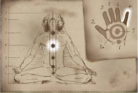 Image result for sahaja yoga anahata chakra images